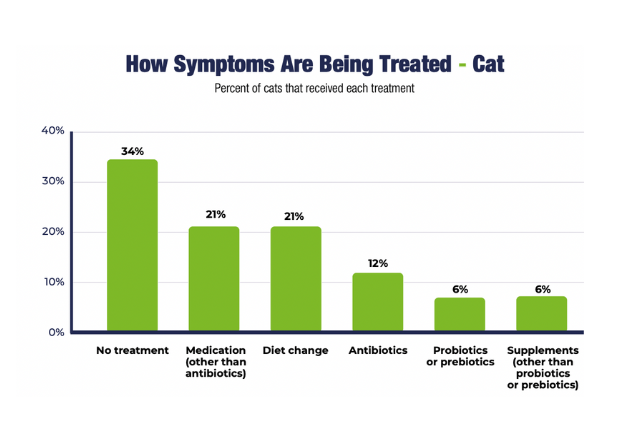 State of the Gut Graph