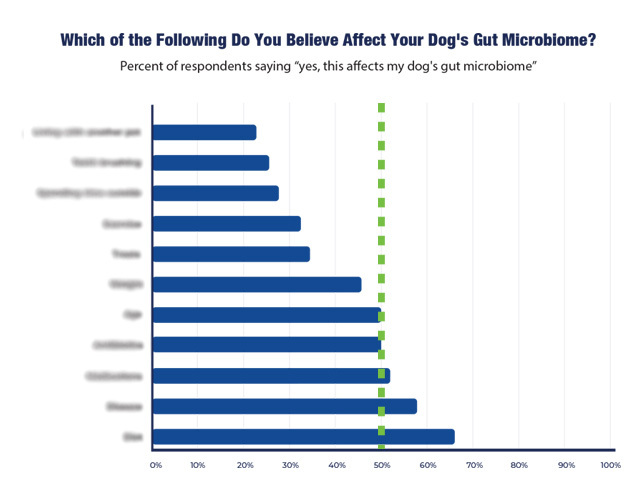 State of the Gut Graph