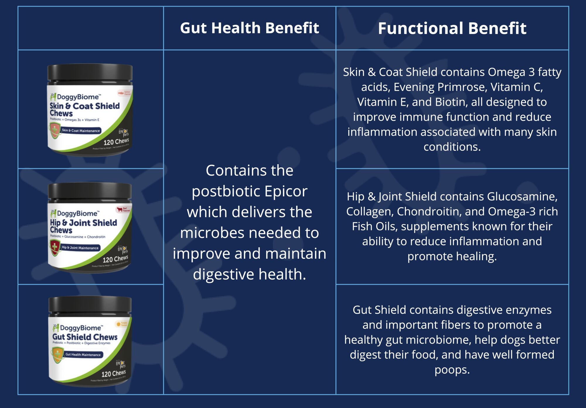 NEW Shield Line Benefits Chart